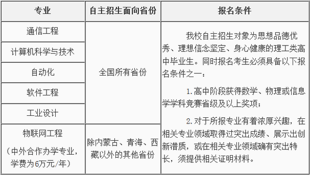 2020年北京郵電大學自主招生簡章考試科目真題答案和錄取結(jié)果通知書查詢時間