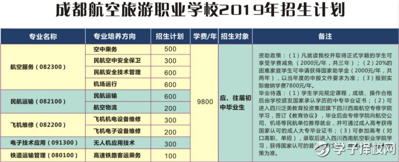 成都航空旅游職業(yè)學(xué)校分?jǐn)?shù)線及專業(yè)有哪些？