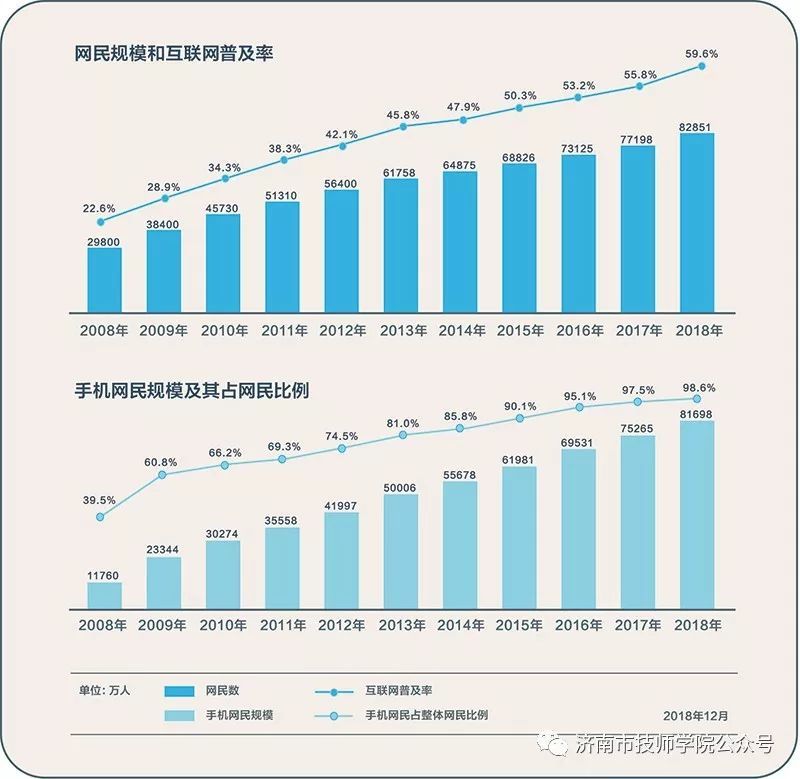 濟(jì)南市技師學(xué)院信息工程學(xué)院到濟(jì)南廣播電視臺(tái)調(diào)研