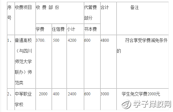 西昌民族幼兒師范高等?？茖W(xué)校學(xué)費(fèi)、報(bào)名費(fèi)多少錢(qián)？