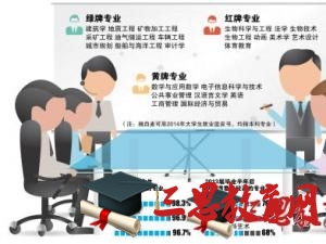 2020年重慶大學(xué)重點(diǎn)專業(yè)排名,招生優(yōu)勢(shì)專業(yè)排行榜