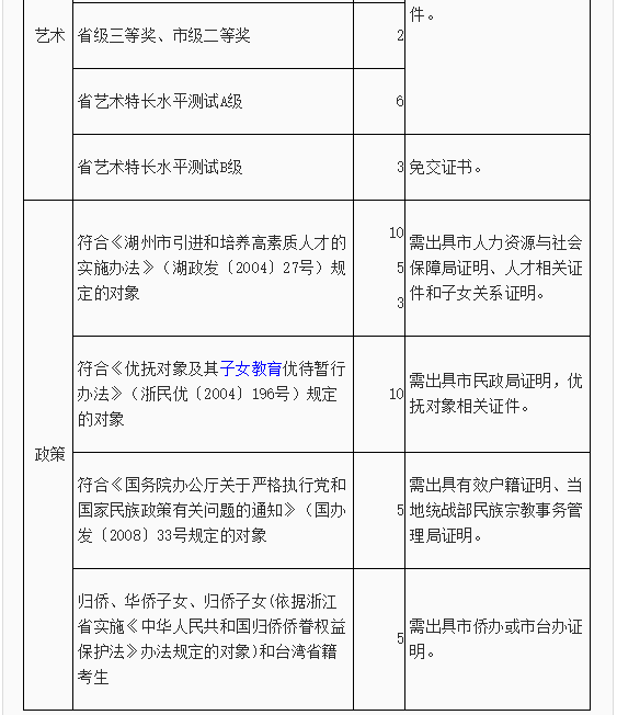 2020年浙江湖州中考總分多少分,加分政策