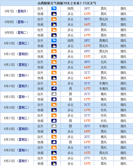 2020年陽(yáng)泉中考報(bào)名時(shí)間方式-陽(yáng)泉市招生考試中心