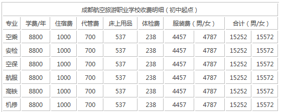 瞧一瞧:成都航空旅游職業(yè)學(xué)校一年多少錢