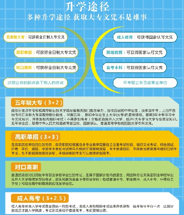 2019四川省質(zhì)量技術監(jiān)督學校招生簡章