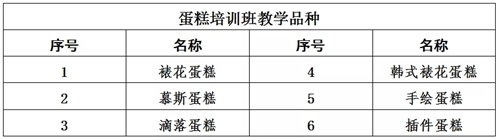 學(xué)做精品蛋糕 就來藍(lán)海職業(yè)學(xué)校：藍(lán)海職業(yè)學(xué)校精品蛋糕培訓(xùn)開班啦！