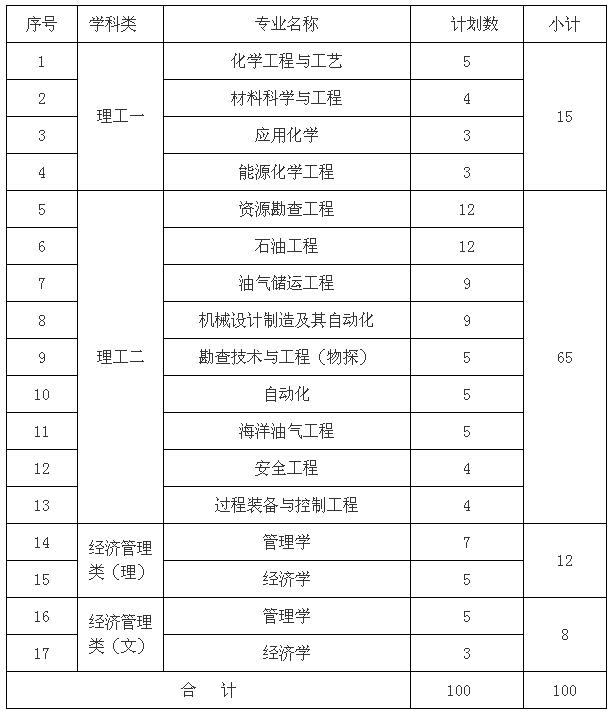 招生計(jì)劃