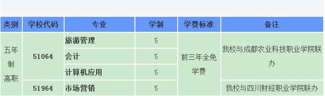  四川省成都市財貿(mào)職業(yè)高級中學校開設(shè)哪些專業(yè)？