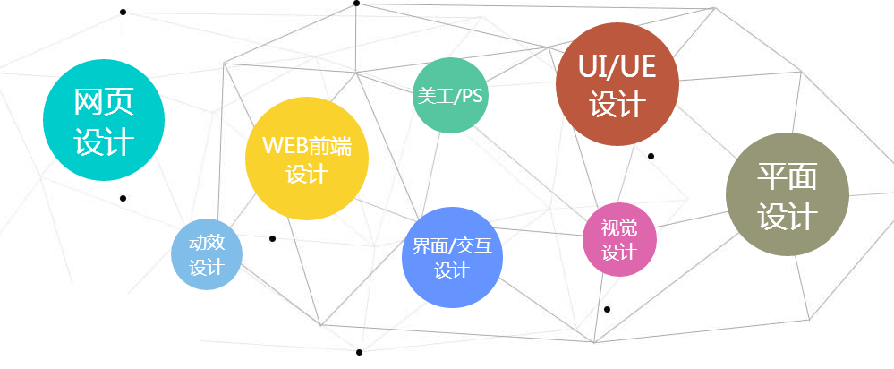 新媒體UI精英設(shè)計(jì)師有什么前景？去哪里學(xué)？