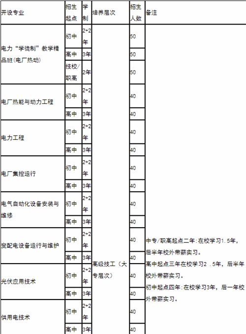 在山東學(xué)電子電工專業(yè)去哪好？