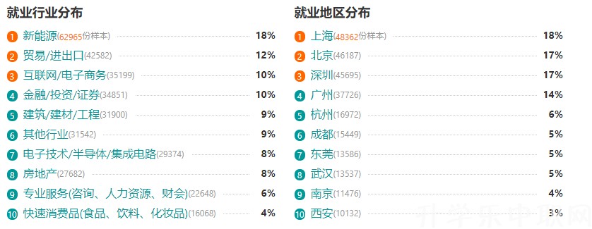 會(huì)計(jì)專業(yè)介紹及就業(yè)前景分析