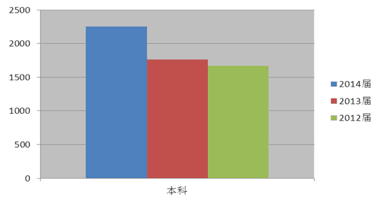 湘潭大學(xué)興湘學(xué)院怎么樣 評價(jià)排名好不好(10條)