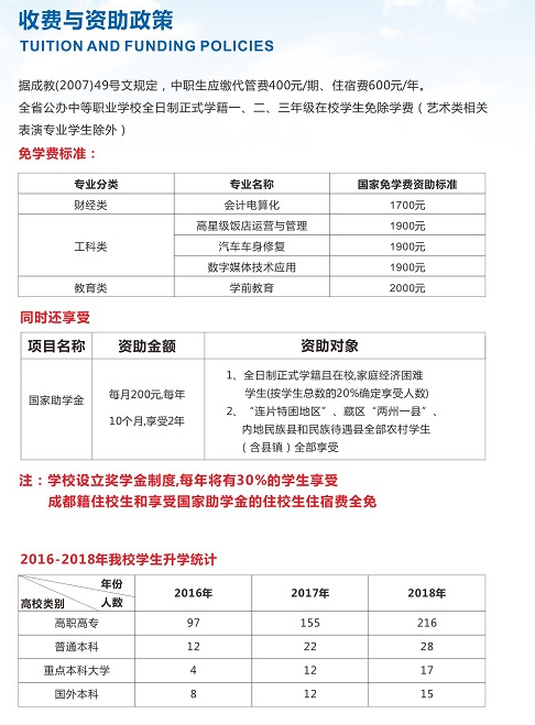 2020年青蘇職業(yè)中專學(xué)校招生簡章