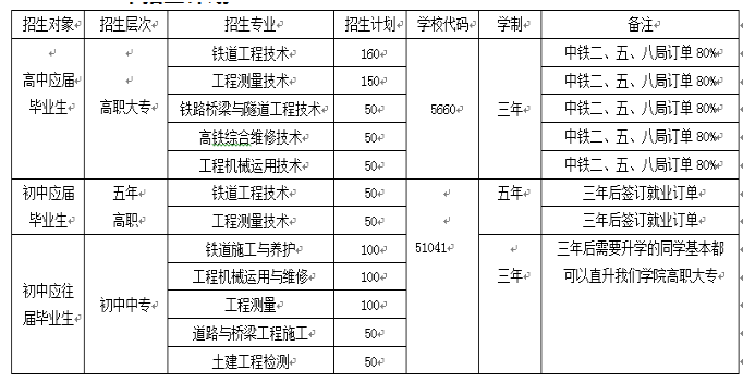 2020年成都鐵路工程學(xué)校招生簡(jiǎn)章（國(guó)家公辦全日制中專學(xué)校）