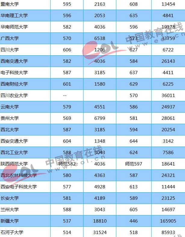 2018志愿填報(bào)參考：重點(diǎn)大學(xué)在山東錄取分?jǐn)?shù)線及位次出爐！