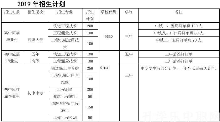 成都鐵路工程學校