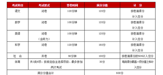 2020年杭州中考成績(jī)和分?jǐn)?shù)線什么時(shí)候公布(附查詢?nèi)肟?