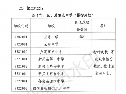 2020年云浮中考錄取分?jǐn)?shù)線公布時(shí)間,云浮各高中錄取分?jǐn)?shù)線預(yù)測(cè)