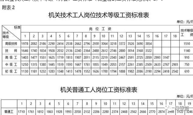 2020年公務(wù)員工資標(biāo)準(zhǔn)一覽表