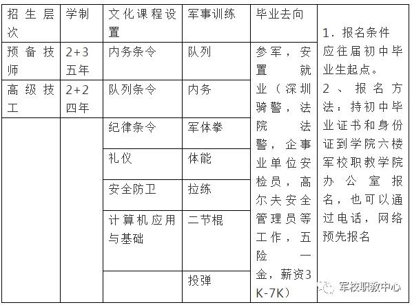 好消息！山東冶金技師學(xué)院軍校職教學(xué)院2020年預(yù)報(bào)備軍人預(yù)科班招生開(kāi)始了！