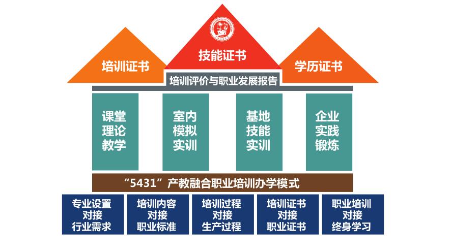 中國(guó)石油大學(xué)（華東）教育發(fā)展中心有哪些辦學(xué)優(yōu)勢(shì)？