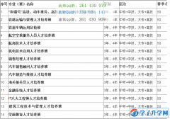 成都鐵路運(yùn)輸學(xué)校招生簡章及招生專業(yè)要求