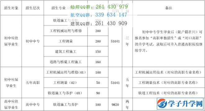 成都鐵路工程學(xué)校招生簡章及招生要求