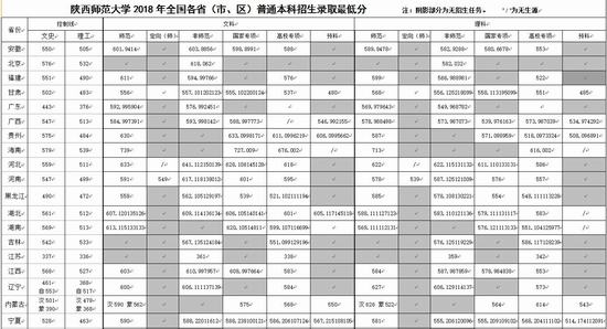 陜西師范大學(xué)怎么樣 評價排名好不好(10條)