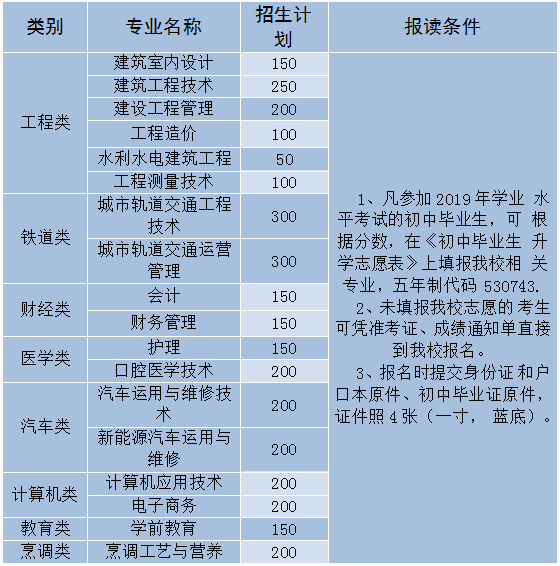 云南城市建設(shè)職業(yè)學(xué)院2020年招生簡(jiǎn)章