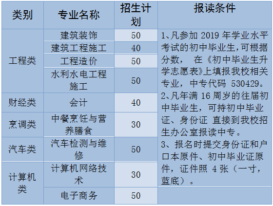 云南城市建設(shè)職業(yè)學(xué)院2020年招生簡(jiǎn)章