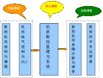 瀘州市江陽職業(yè)高級中學校數(shù)控技術(shù)應(yīng)用