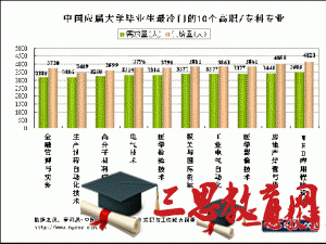 浙江越秀外國語學院怎么樣 評價排名好不好(10條)