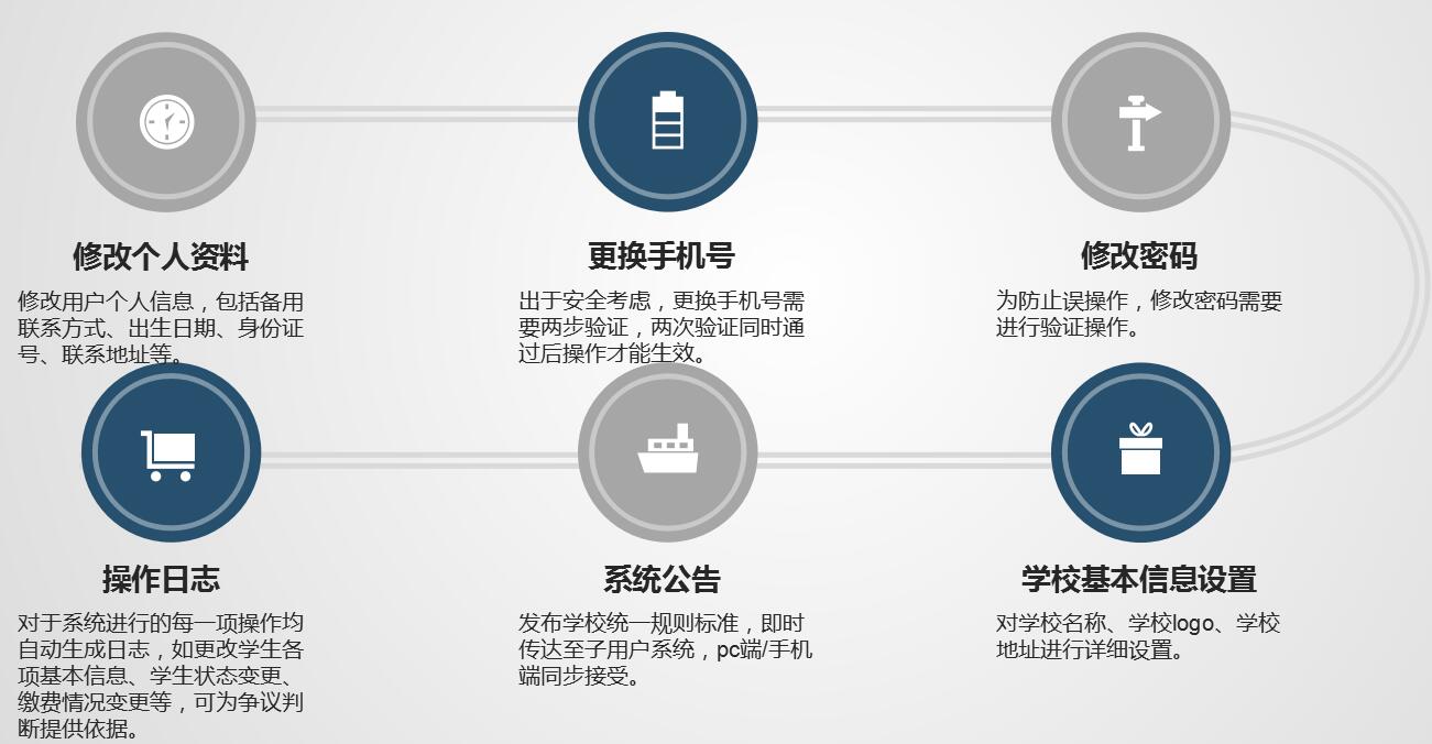 職業(yè)院校招生綜合管理信息系統(tǒng)“公測期”征集客戶即將開始！