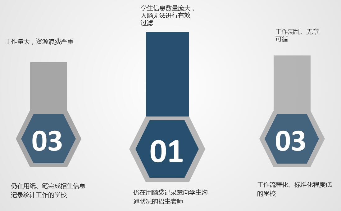 職業(yè)院校招生綜合管理信息系統(tǒng)“公測期”征集客戶即將開始！