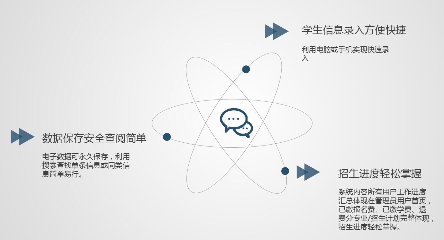 職業(yè)院校招生管理系統(tǒng)“公測期”征集客戶即將開始！