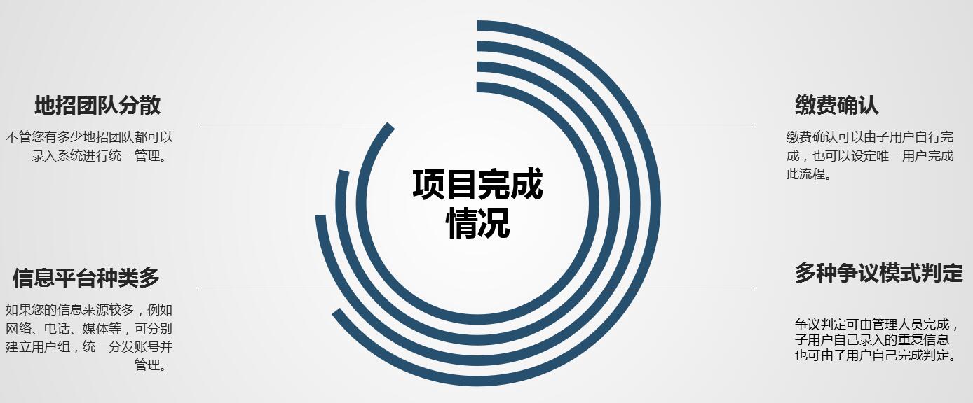 職業(yè)院校招生綜合管理信息系統(tǒng)“公測期”征集客戶即將開始！