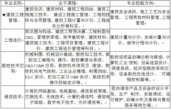 2020年云南科技信息職業(yè)學(xué)院五年制大專招生簡(jiǎn)章計(jì)劃