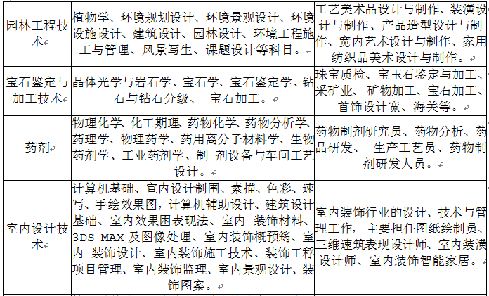 2020年云南科技信息職業(yè)學(xué)院五年制大專招生簡(jiǎn)章計(jì)劃