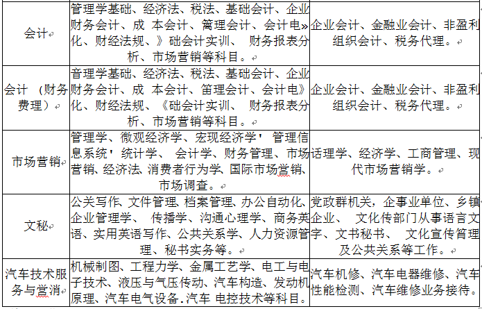 2020年云南科技信息職業(yè)學(xué)院五年制大專招生簡(jiǎn)章計(jì)劃