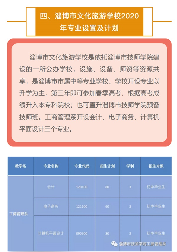 淄博市技師學(xué)院工商管理系2020年招生簡章