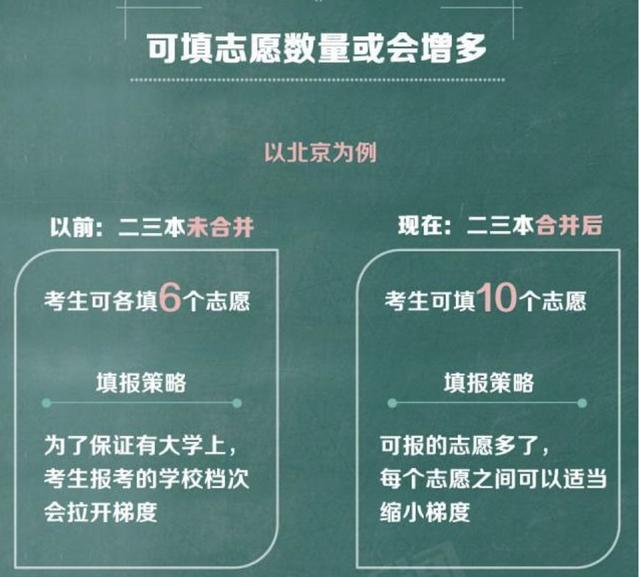 2018高考：“三本取消、一二本合并”，取消三本有什么影響？