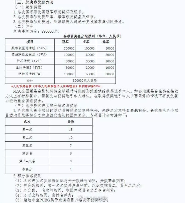 想站上電子競技戰(zhàn)場嗎？濰坊技師學院電子競技專業(yè)滿足你！