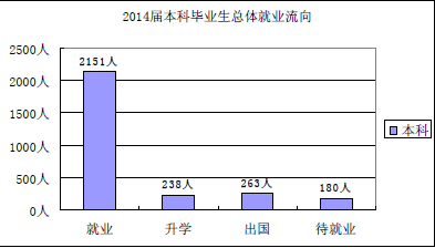 四川外國語大學成都大學怎么樣 評價排名好不好(10條)