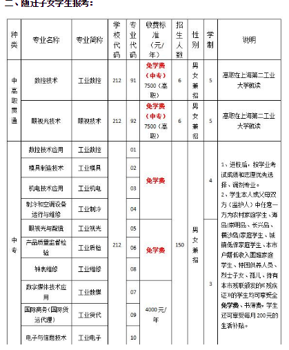 上海市工業(yè)技術(shù)學(xué)校招生計(jì)劃'