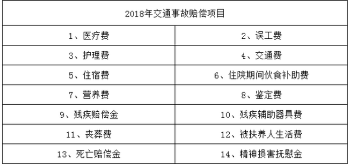 2020年最新交通事故賠償標(biāo)準(zhǔn)