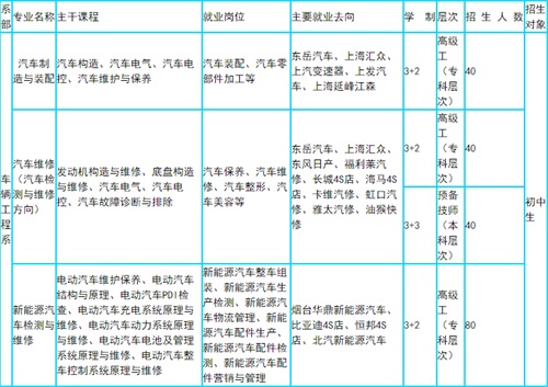 在山東男生初中畢業(yè)學汽車類專業(yè)去哪？