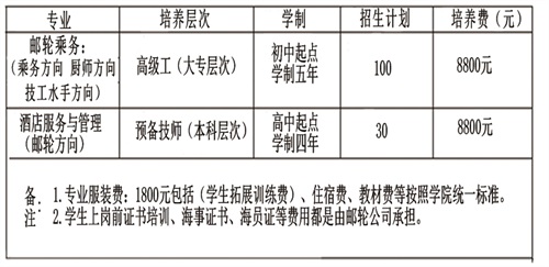 濰坊市技師學(xué)院郵輪乘務(wù)專業(yè)正在火熱招生中