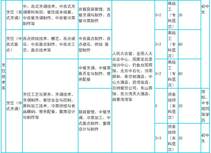 煙臺(tái)學(xué)烹飪?nèi)ツ睦铮? title=