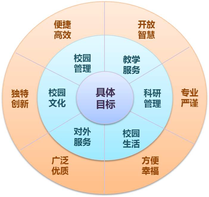 職業(yè)教育