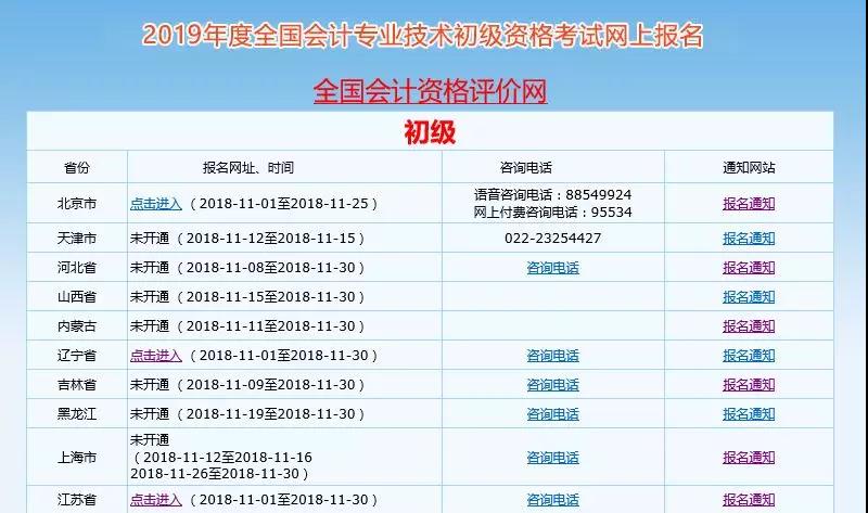 2020年初級(jí)會(huì)計(jì)考試今日開始報(bào)名，附詳細(xì)報(bào)名流程！